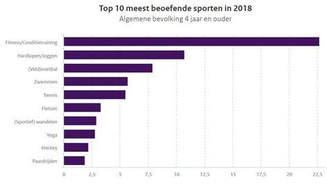 Wat Zijn De Meest Populaire Haartransplantatie Bestemmingen?