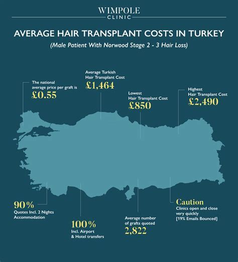 Haartransplantatie Kosten: Zijn Ze Het Waard?